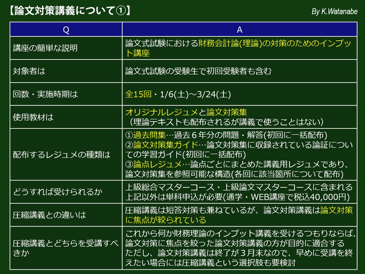 1月に東京CPA水道橋校で開講する『論文対策講義 財務会計論（理論