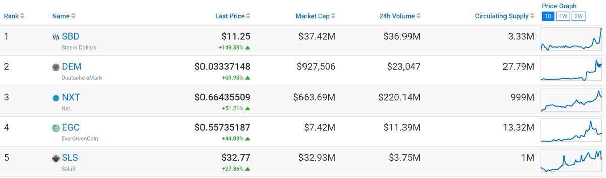 coinmarketwatch tweet picture