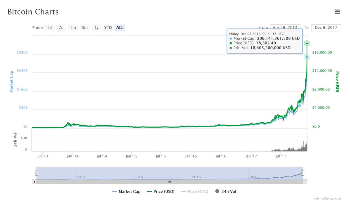 CoinMarketCap tweet media