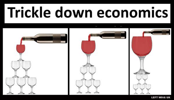 SwannyQLD's tweet photo. Trickle-down is the Liberals core belief. Our nation confronts the largest collapse in demand for generations.The second stimulus won’t generate demand we require to drive maximum support for jobs with decent incomes #auspol https://t.co/qII3963M7w