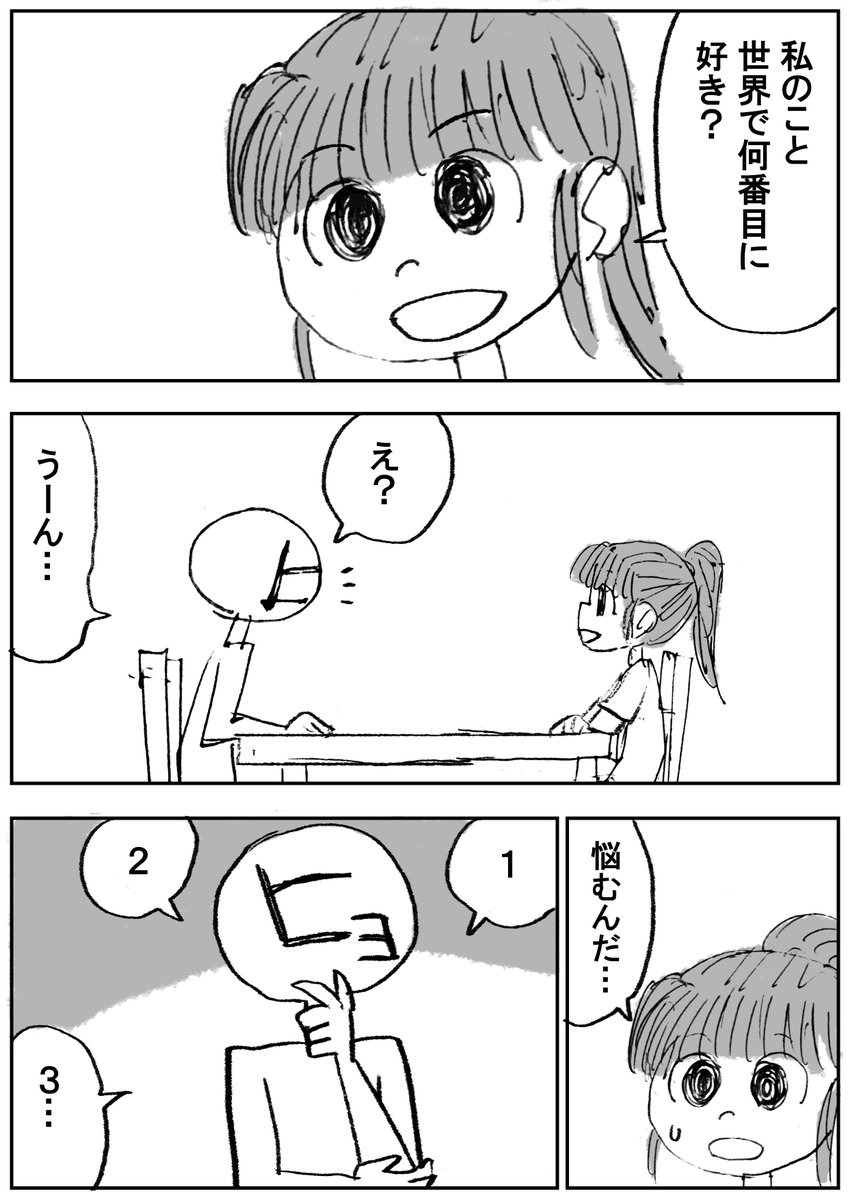 【実録】世界ランキング 