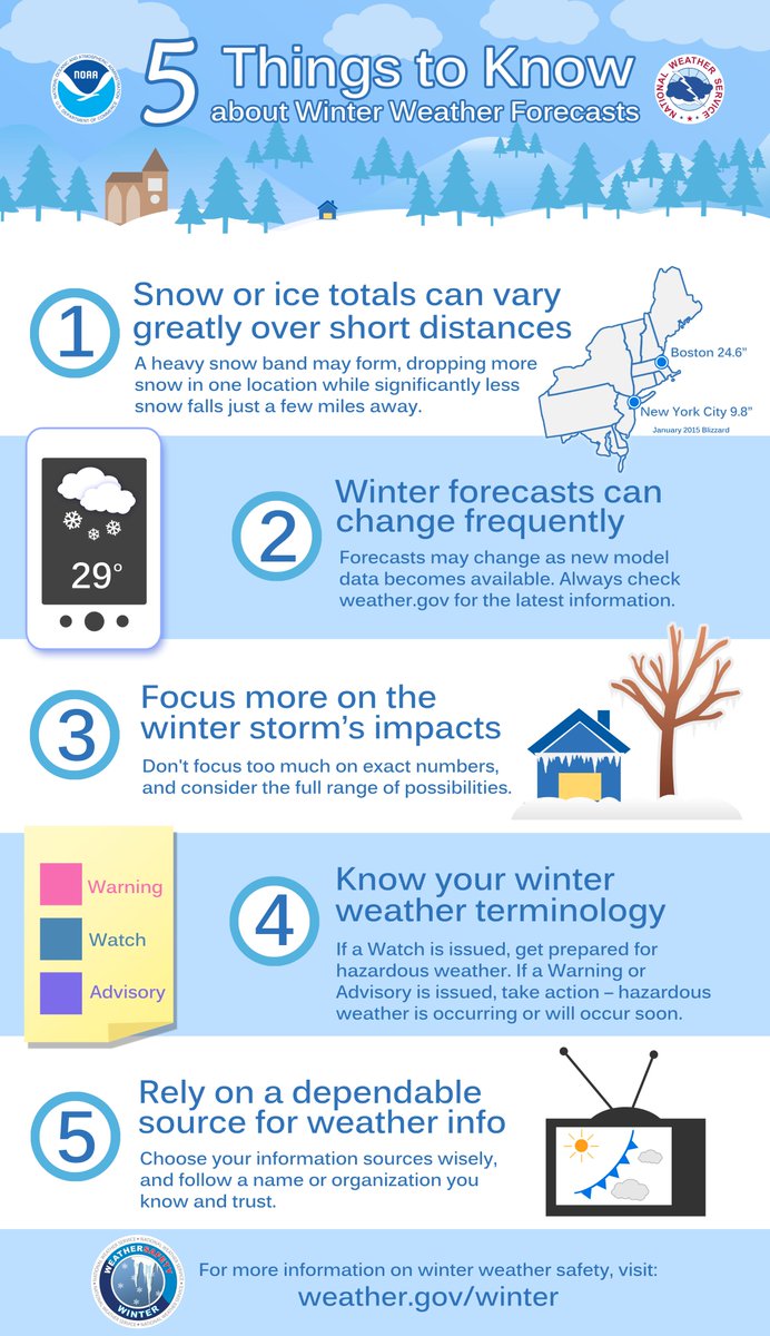 NWSBoston tweet picture