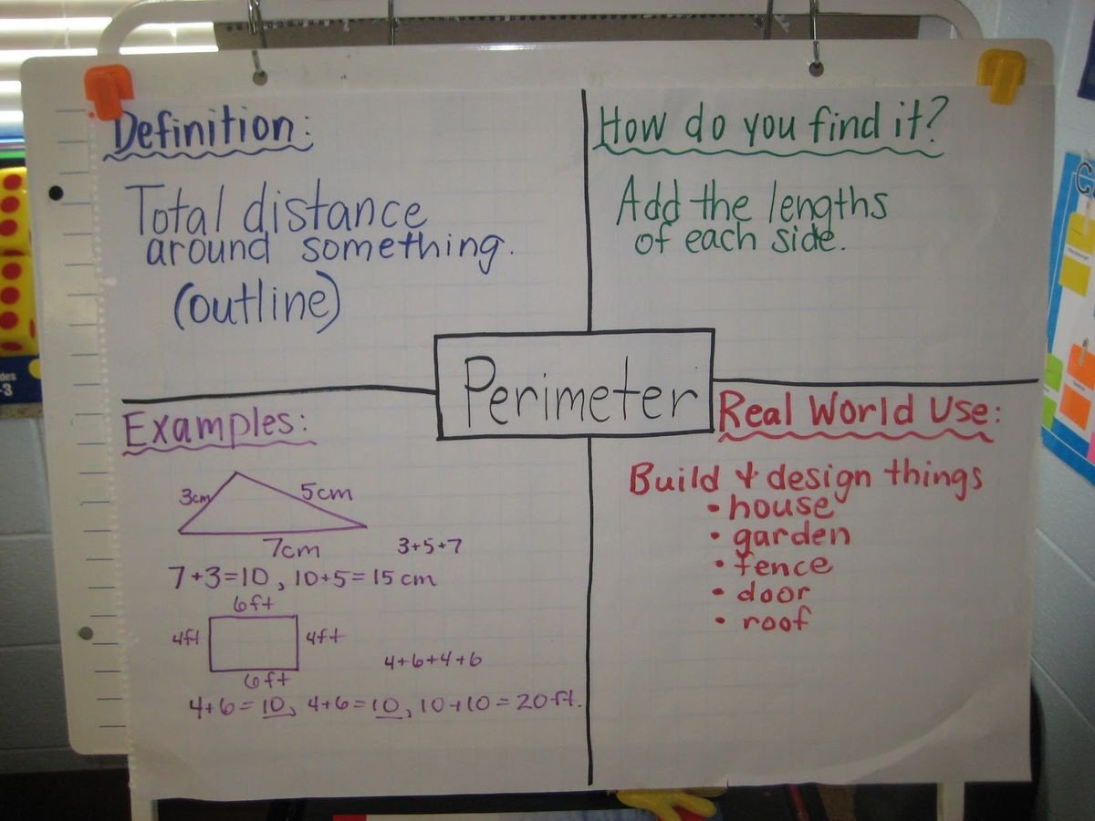 check068's tweet photo. Trying out this strategy tomorrow. Hoping this helps my students understand perimeter 🤞 https://t.co/gaQ25zd3sy
