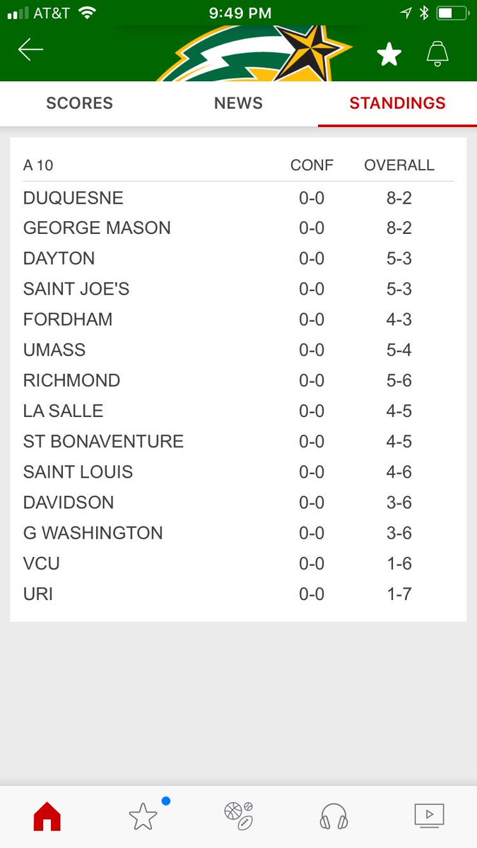 DocNix12's tweet photo. Look at @MasonWBB helping make @A10WBB strong!! #GoMasonGo https://t.co/DUtJGTgUAB