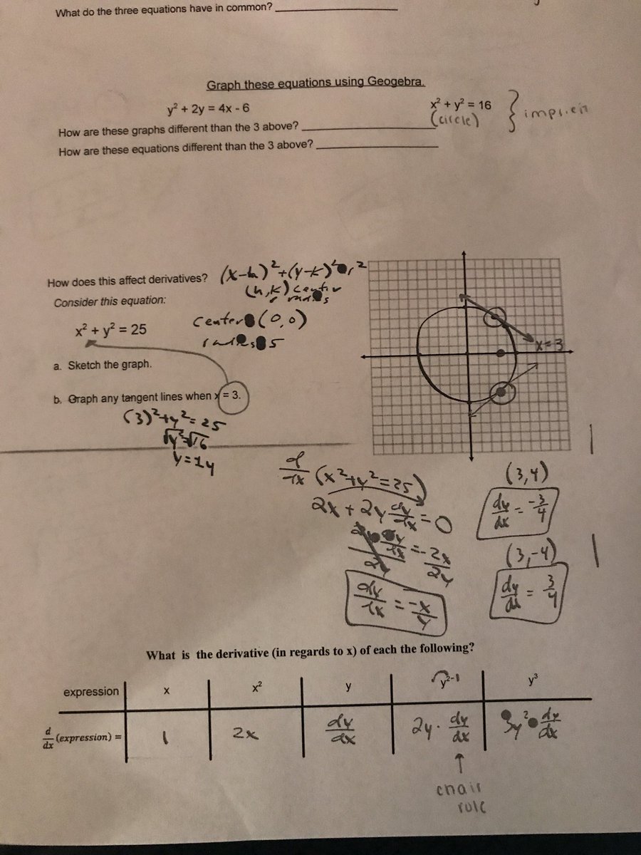 bePAPPYY's tweet photo. Stayed before school with @ChiversDHS today because I missed an important lesson on Implicit Differentiation yesterday!!! #duxcalc 📝 https://t.co/Jg0lMGIPf0