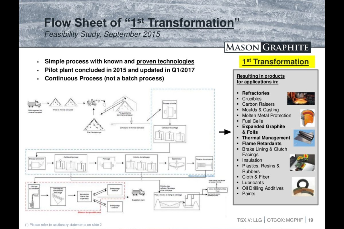 PeterNBell's tweet image. All the work that #MasonGraphite has done is hugely important for making their project a reality. Huge economic potential. Great to see them setting precedents here on process design, permitting, and more.