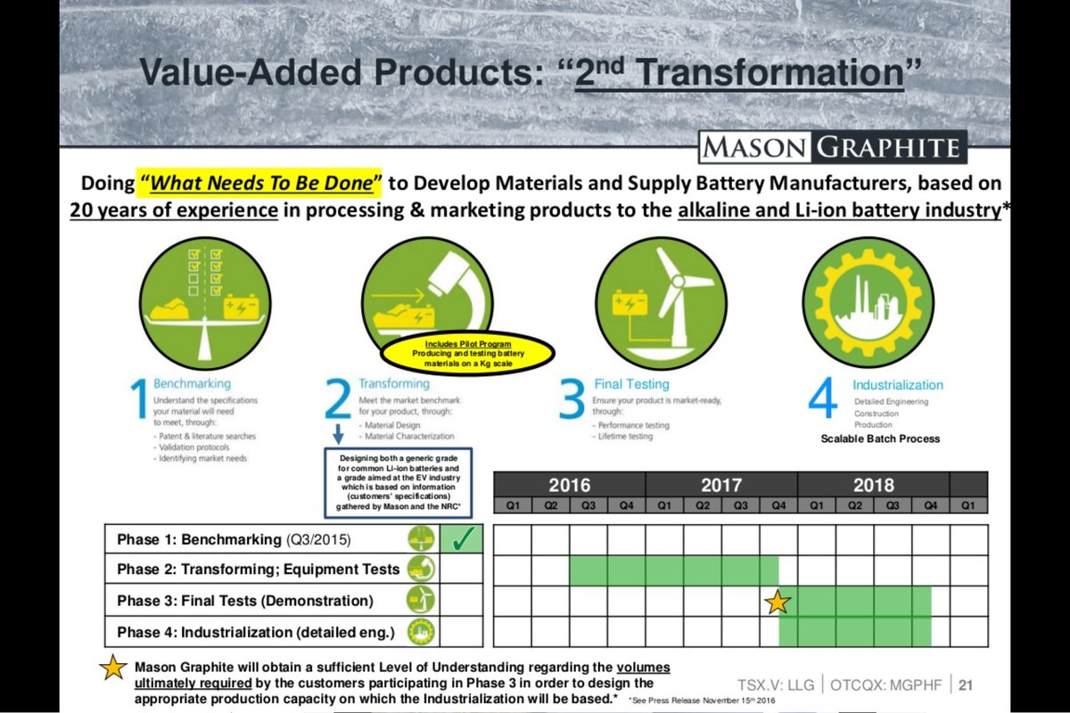 PeterNBell's tweet image. All the work that #MasonGraphite has done is hugely important for making their project a reality. Huge economic potential. Great to see them setting precedents here on process design, permitting, and more.
