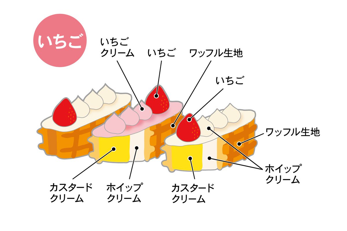 ワッフル ケーキの店r L エール エル 公式 V Twitter クリスマスケーキご予約承り中 かわいらしくデコレーションしたワッフルの ケーキ クリスマスワッフルドルチェ 絵本作家 谷口智則氏が描くかわいいサンタがクリスマスを彩ります T Co