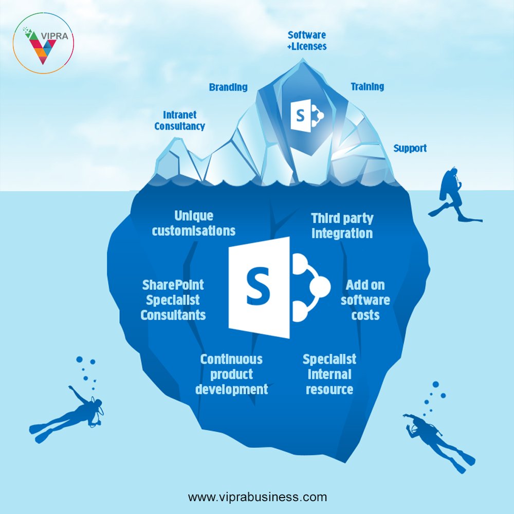 Viprabusiness's tweet image. From basic tasks to the latest features, We will help you get the most out of #Sharepoint
#VipraBusiness #SharePointDevelopers