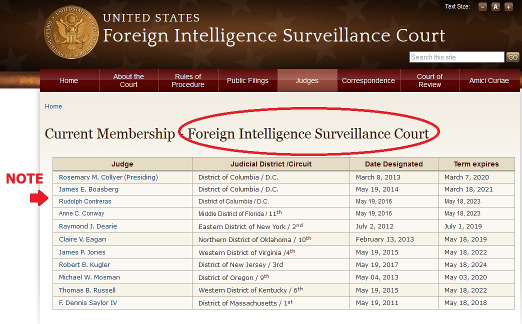 10 of 11 FISA court judges are Obama appointees