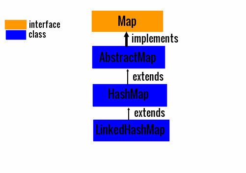 javatutorial95's tweet image. #Java #LinkedHashMap Class in #CollectionFramework with Examples
javatutorial95.blogspot.in/2017/06/java-l…