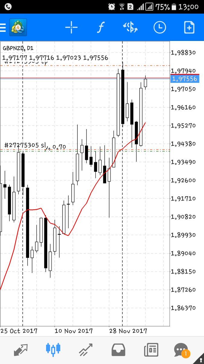 Update posisi buy #GbpNzd, posisi sudah free trade, #forex #bengkulu #trading