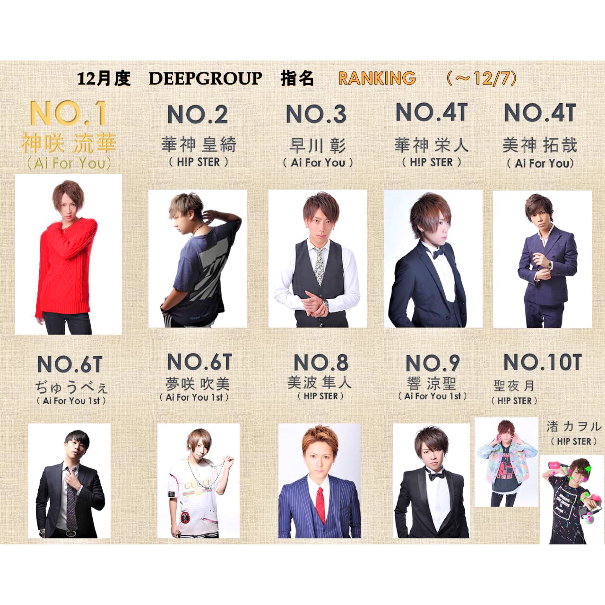 大阪 ホストクラブ Deepgroup Sur Twitter Deepgroup 12月度 グループランキング経過速報 大阪ホストクラブ 大阪ホスト ホスト求人 イケメン Aiforyou1st Aiforyou Hipster ミナミ Deepgroup ワイプラス T Co J25erx71xo 大阪 ホストクラブ Deepgroup Sur Twitter Deepgroup 12月度 グループランキング経過速報 大阪ホストクラブ 大阪ホスト ホスト求人 イケメン Aiforyou1st Aiforyou Hipster ミナミ Deepgroup ワイプラス T Co J25erx71xo