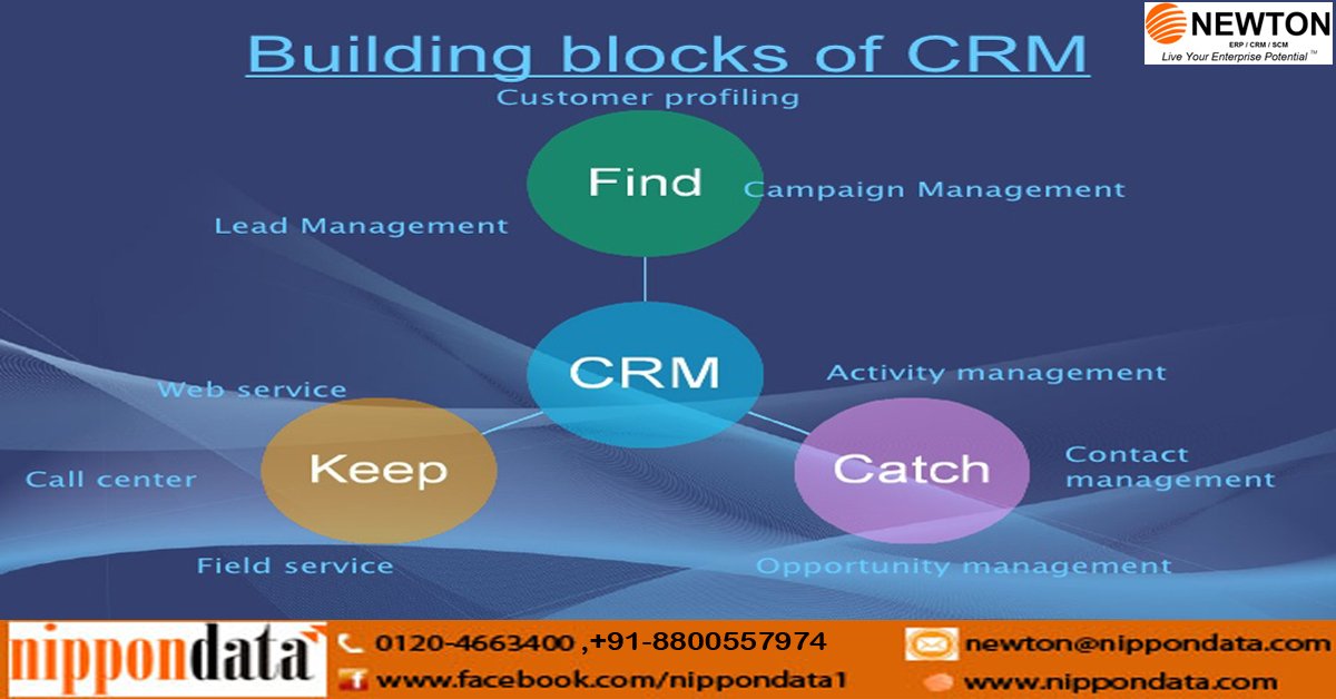 NipponData's tweet image. #NipponDataSystems #CRMSoftwareServices gives you the opportunity to optimize your lead generation process by creating genuine leads that have higher conversion Probability. By automating tasks, managing &amp;amp; categorizing contacts (as per location, industry or source)