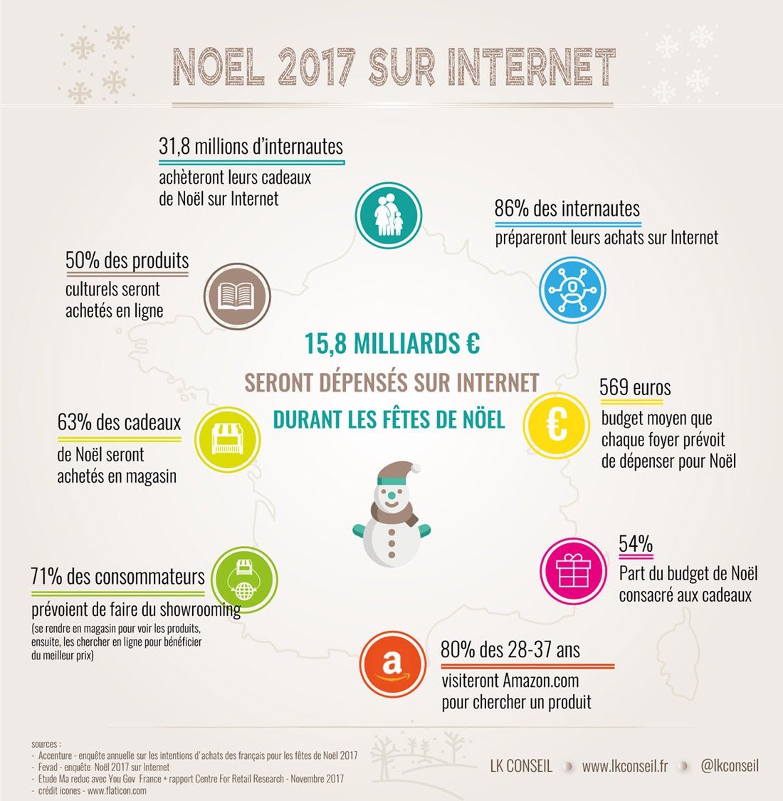 Sophie Journot On Twitter Infographie Noel 2017 Sur Internet Ecommerce Ecommercestore Retail