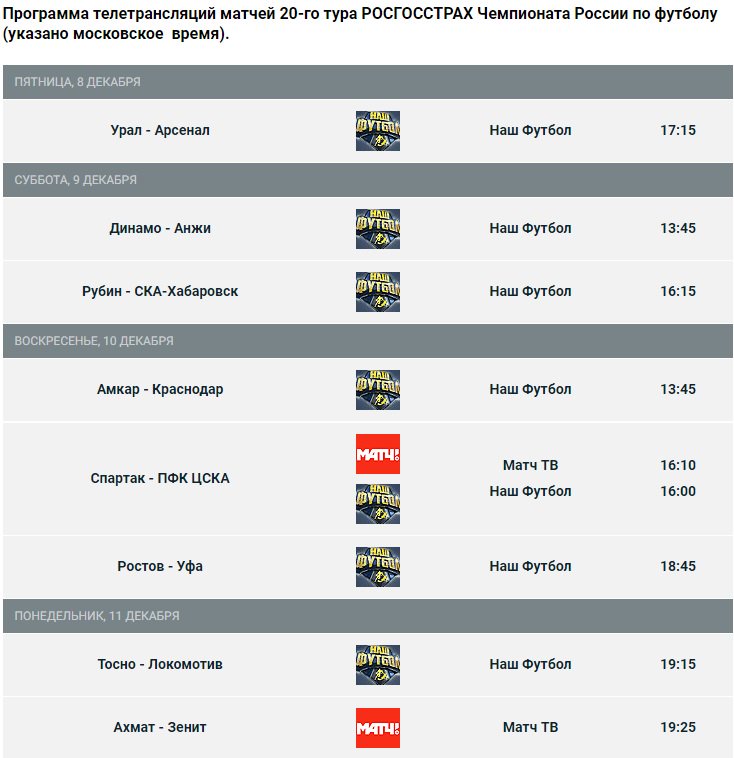 Матчи рфпл. Последний тур рфпл результаты и таблица. Матчи рфпл. Расписание матчей. Рпл.