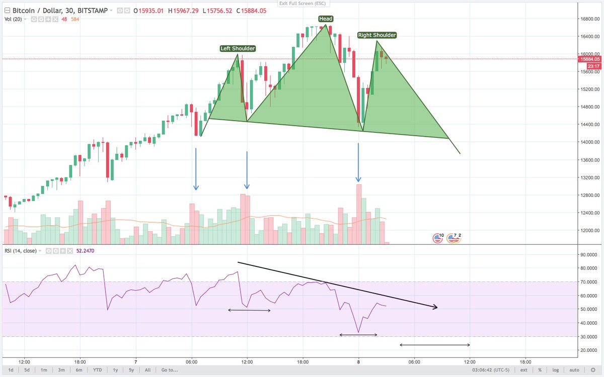 Btc Unconfirmed Transactions Chart