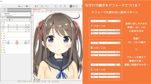 Live2d V Twitter Cubism 3の 基本チュートリアル 全６回 が揃いました 今回追加した Vol 5 顔のxyの動き付け では モデルにxy 横方向 縦方向 の動作を行わせる方法を説明 縦横に動かすことで表現がより豊かになります 動画は後日公開 Https T Co