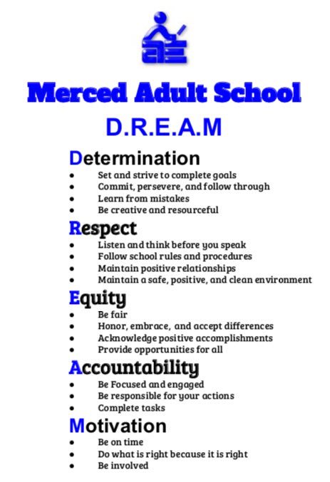 slugger1331's tweet photo. We encourage our students to D.R.E.A.M @MercedAdultEd #MercedAdultEd https://t.co/Jmca42ngoO