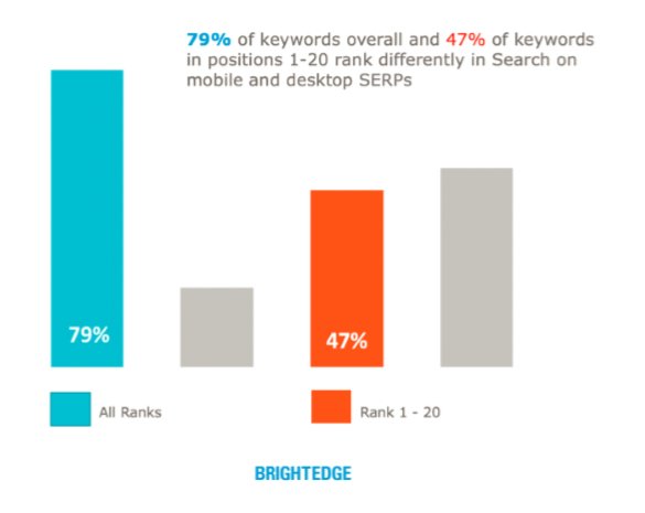 moodywebseo's tweet image. Seven SEO trends to watch in 2018
Be prepared, Read the blog now.
buff.ly/2BXhN3c
Contact us for more information: buff.ly/2BZgoJu