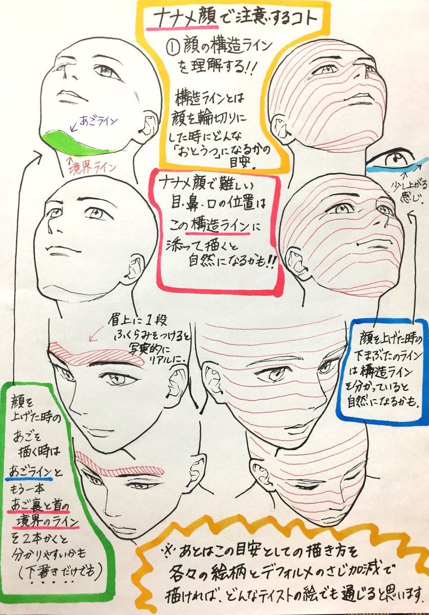 吉村拓也 イラスト講座 イラスト初心者 でも分かる 顔のパーツの描き方 いろんなアングルの顔 を 描くときの マニュアル です