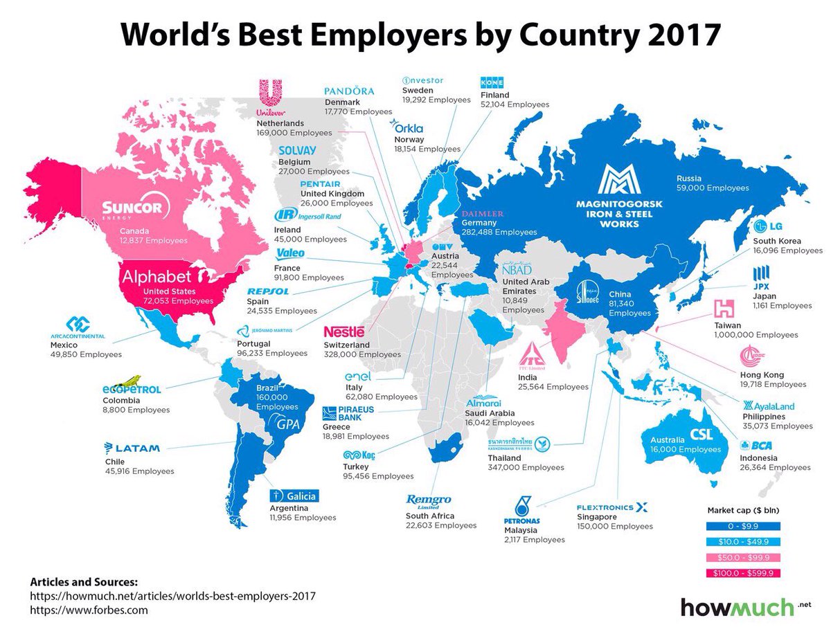 Карта лучших работодателей мира по версии Forbes от сайта HowMuch. Каждую страну представляет компания, занявшая наивысшее место в рейтинге Forbes 500. 
 
В США это Alphabet, в России — Магнитогорский металлургический комбинат