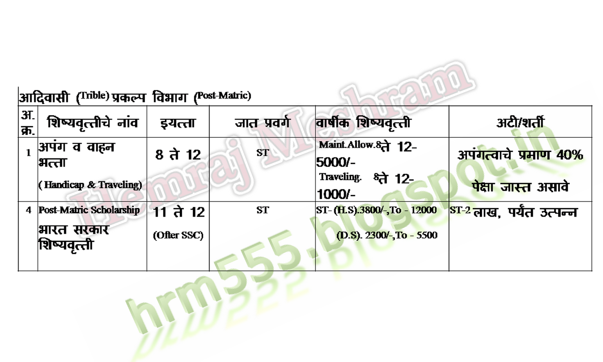 GovMahadbt's tweet photo. Paperwork you'll need for Over the web Apply https://t.co/nPcOq89tWQ Scholarships. https://t.co/9Rz5Bwl99T

#obc_scholarship_status
#samaj_kalyan_vibhag_maharashtra
#mahaeshol
#mahaeschol.maharashtra.gov.in_escholarship_login https://t.co/VYyPf70l2o