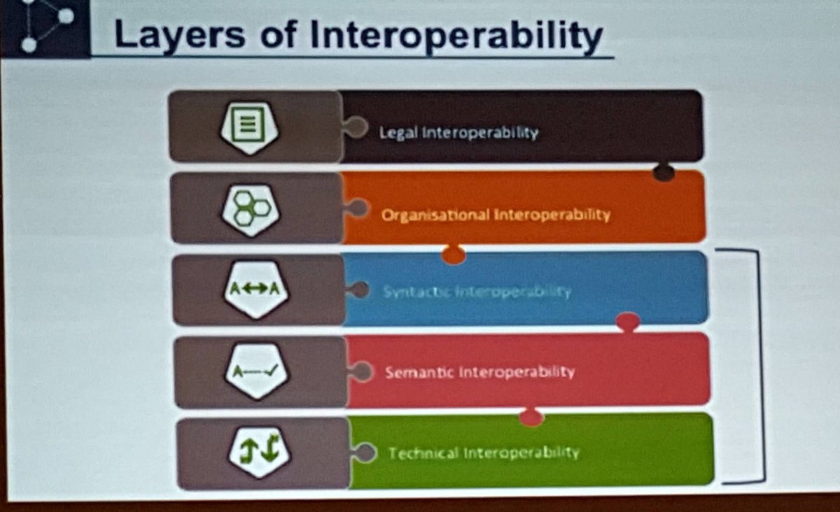 Digital Learning Environments - Another challenge. #API #OEB17  @greetjeschoen