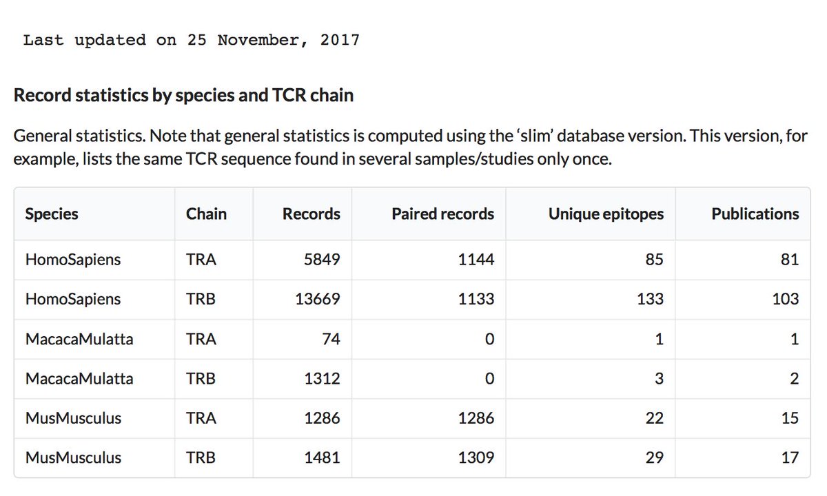 Mikhail Shugay tweet media