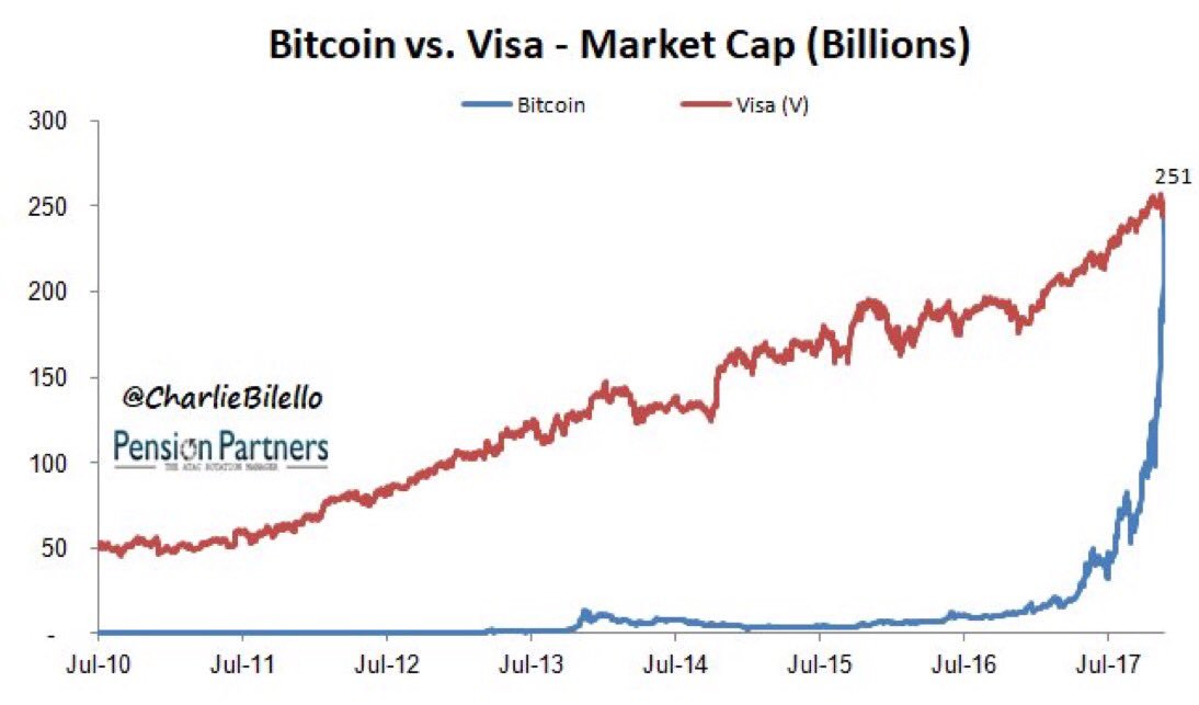 best bitcoin wallet 2015