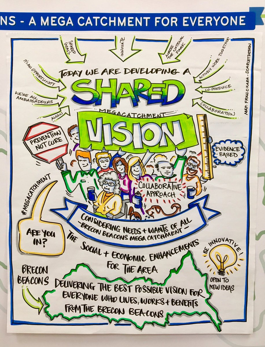 DwrCymru's tweet photo. @gringreen 
Thanks for your ongoing support for our #megacatchment idea. 
We had a busy day yesterday coming up with a shared vision. 
This animation explains our ambition. https://t.co/UJHjjAg6kX 
What do you think? #areyouin? https://t.co/nyxxbLs9C6