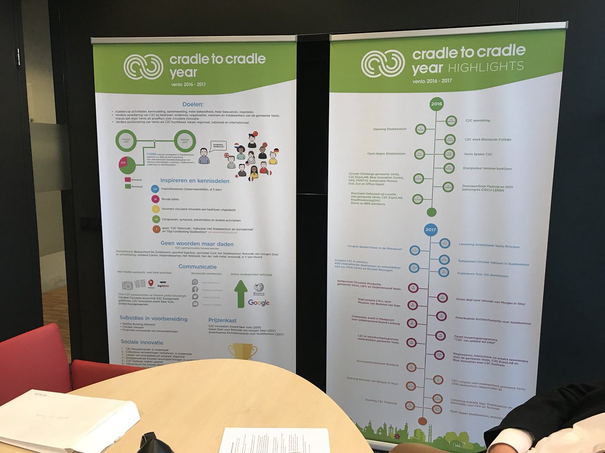 Onze gebouwde omgeving wordt circulair. Venlo is koploper; Imposant overzicht van zaken die in de afgelopen 2 jaar gerealiseerd zijn  #C2C #circulair <a href="/C2CVenlo/">C2C Venlo</a> @C2CExpoLAB