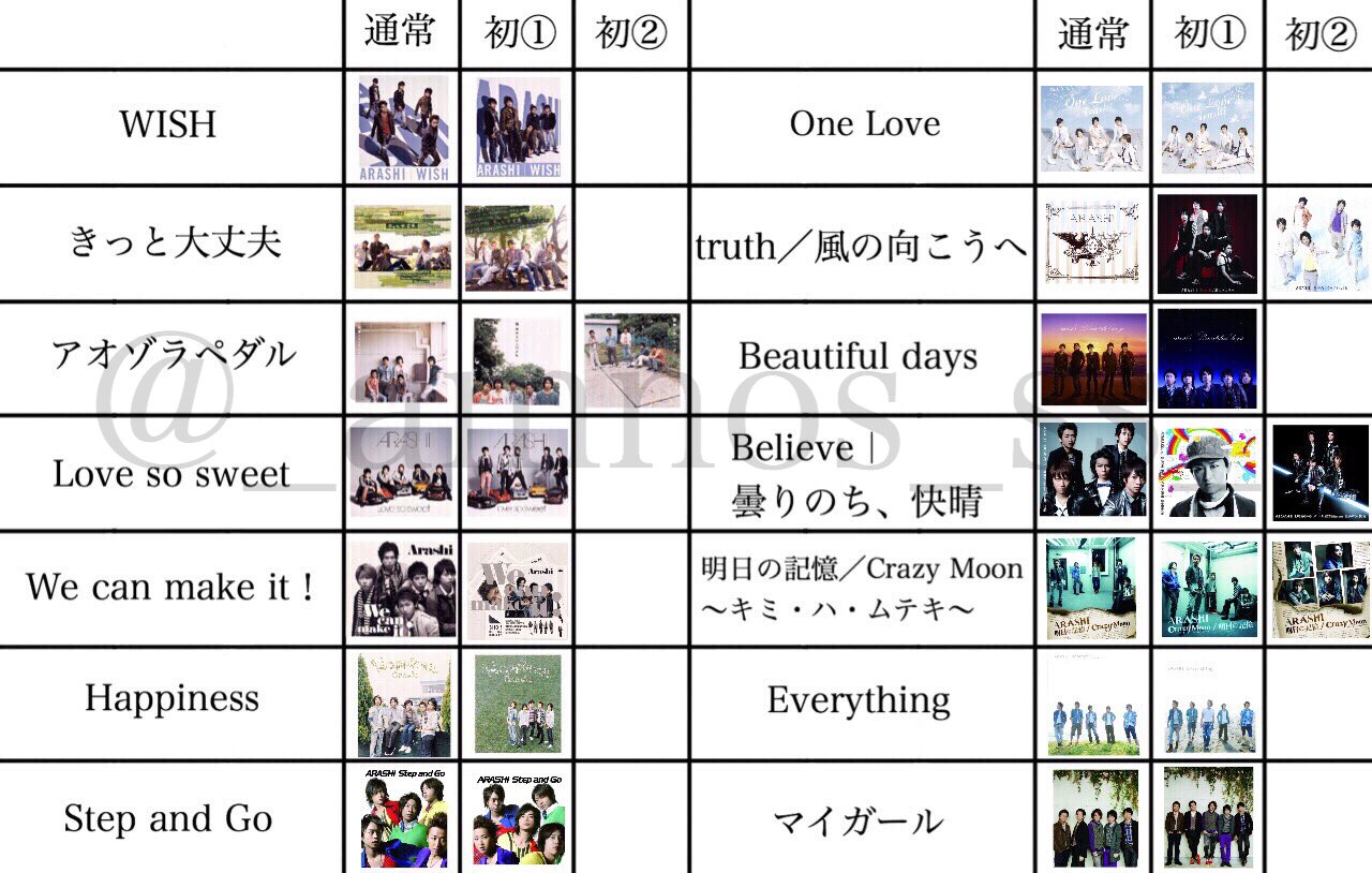 ট ইট র Michelle 嵐 歴代シングル曲ジャケ写集 1999 17年 全53作をまとめてみました 全部ステキだしカッコイイ 嵐 歴代コンサートロゴ集 は Miche Pic から ট ইট র Michelle 嵐 歴代シングル曲ジャケ写集 1999 17年 全53作をまとめてみました 全部ステキだしカッコイイ 嵐 歴代コンサートロゴ集 は Miche Pic から