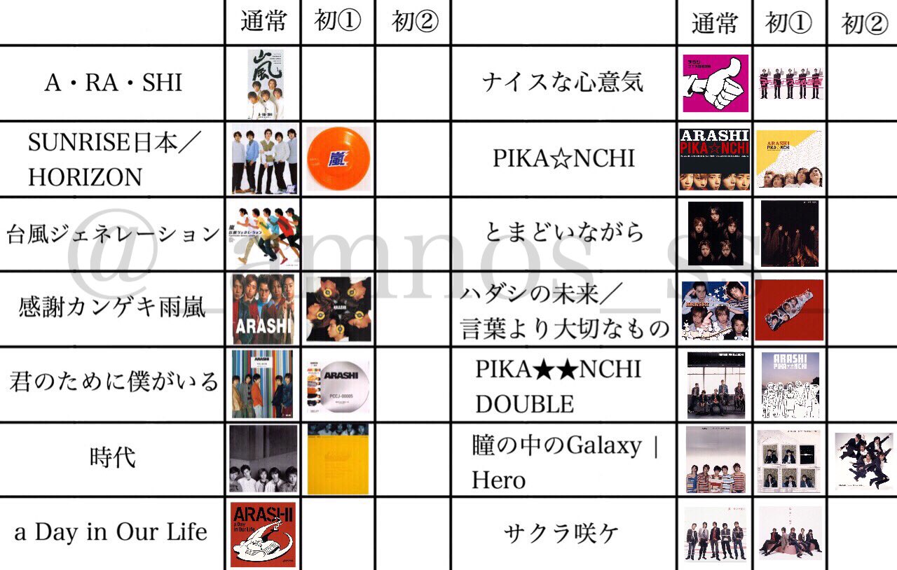 Michelle 嵐 歴代シングル曲ジャケ写集 1999 17年 全53作をまとめてみました 全部ステキだし カッコイイ 嵐 歴代コンサートロゴ集 は Miche Pic から T Co 9l2fctz2hk Twitter