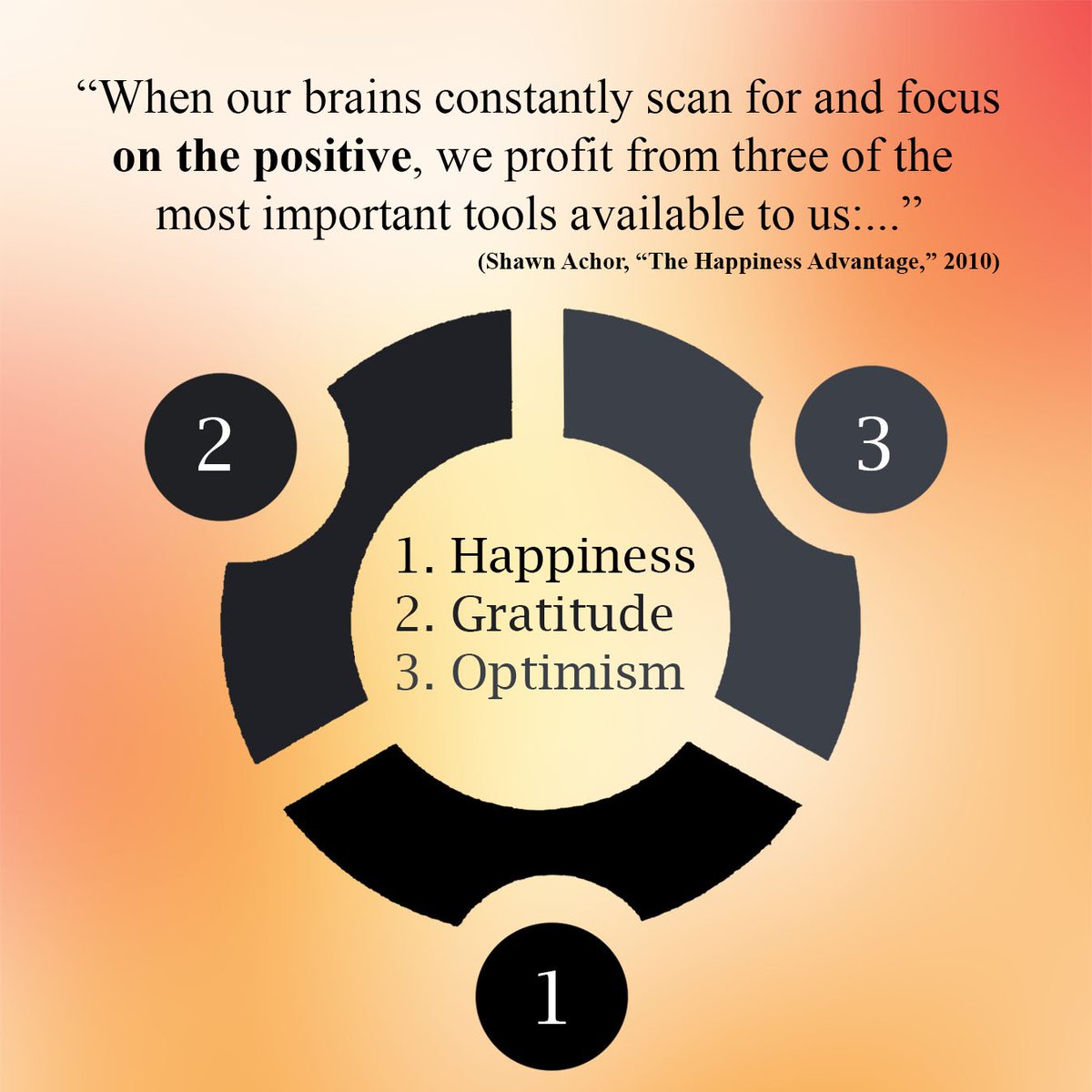 FTLeader_usa's tweet image. “When our brains constantly scan for and focus on the positive, we profit from three of the most important tools available to us: happiness, gratitude, and optimism." @shawnachor , "The Happiness Advantage"

Watch his TED talk: ow.ly/ycNm30h1BCu