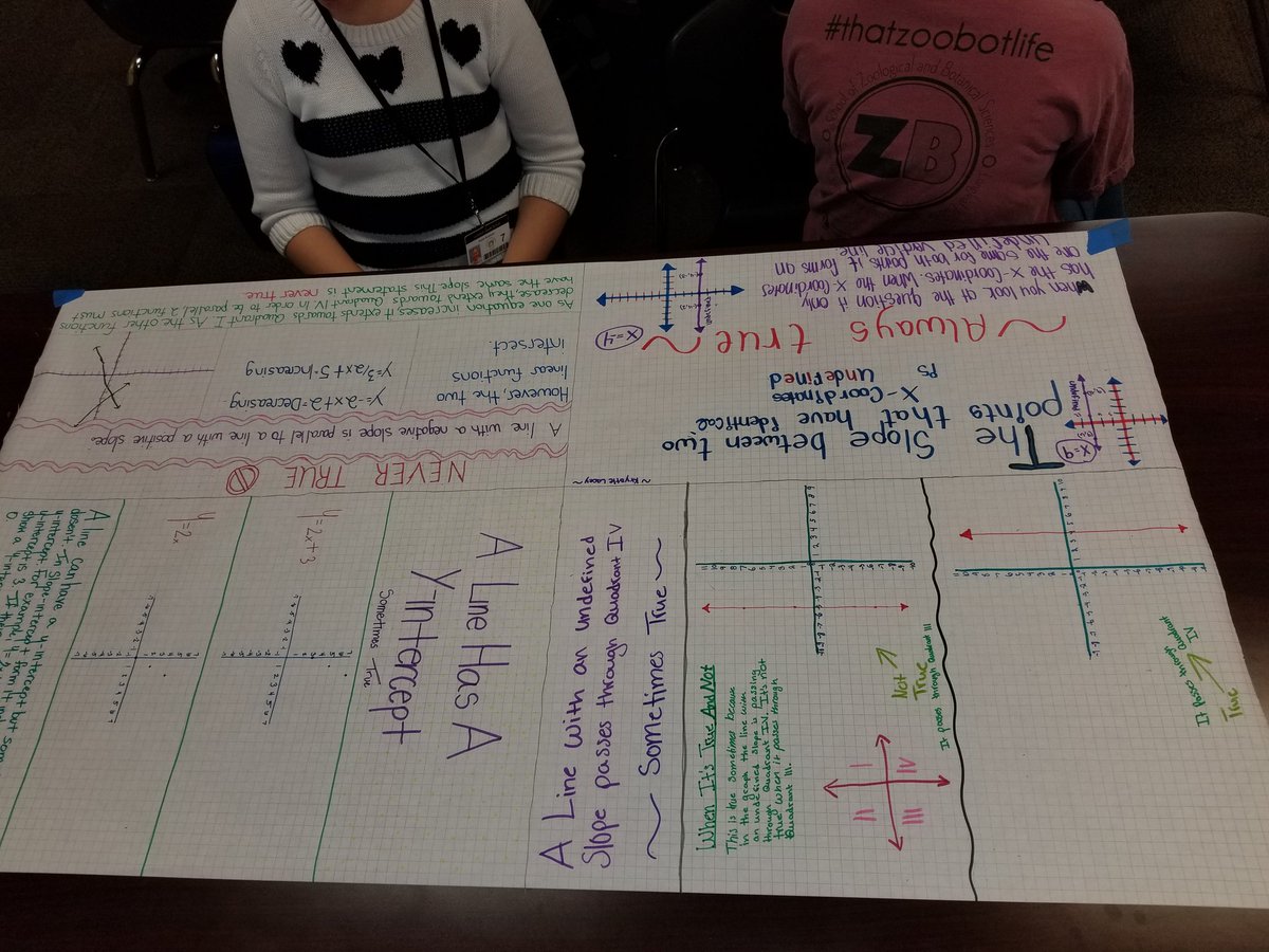 mrskjeter's tweet photo. Alg I completing anchor charts on Linear Equations using justification statements! #alwaystrue #sometimestrue #nevertrue @LongleafMiddle https://t.co/rZupqJPv4m
