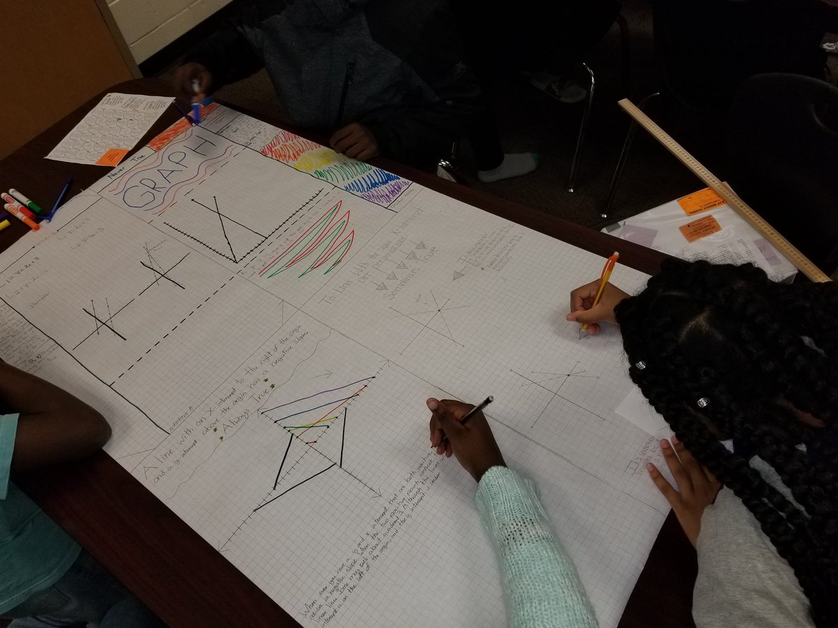 mrskjeter's tweet photo. Alg I completing anchor charts on Linear Equations using justification statements! #alwaystrue #sometimestrue #nevertrue @LongleafMiddle https://t.co/rZupqJPv4m