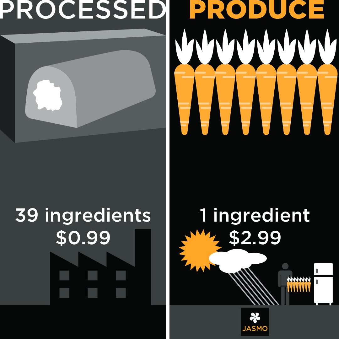 JASMONOIDES's tweet photo. Why Junk Food is Cheaper than Fruits and Vegetables.
#Ingredients #HealthfulFood #JASMO #Produce #PrivateHomeCook
https://t.co/5DFljGyowa https://t.co/k6rOUUYFG9