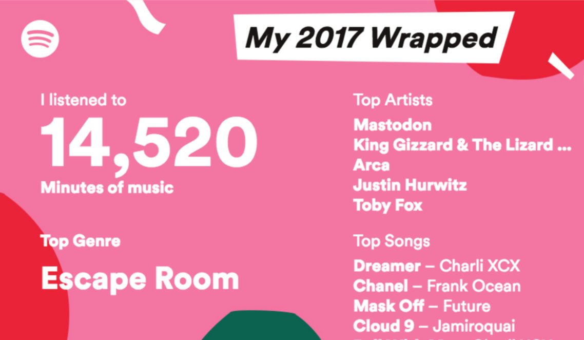 ah yes my favourite genre of music in which i pretend to solve puzzles in a whacky themed room with four arguing friends 

(thanks spotify???)