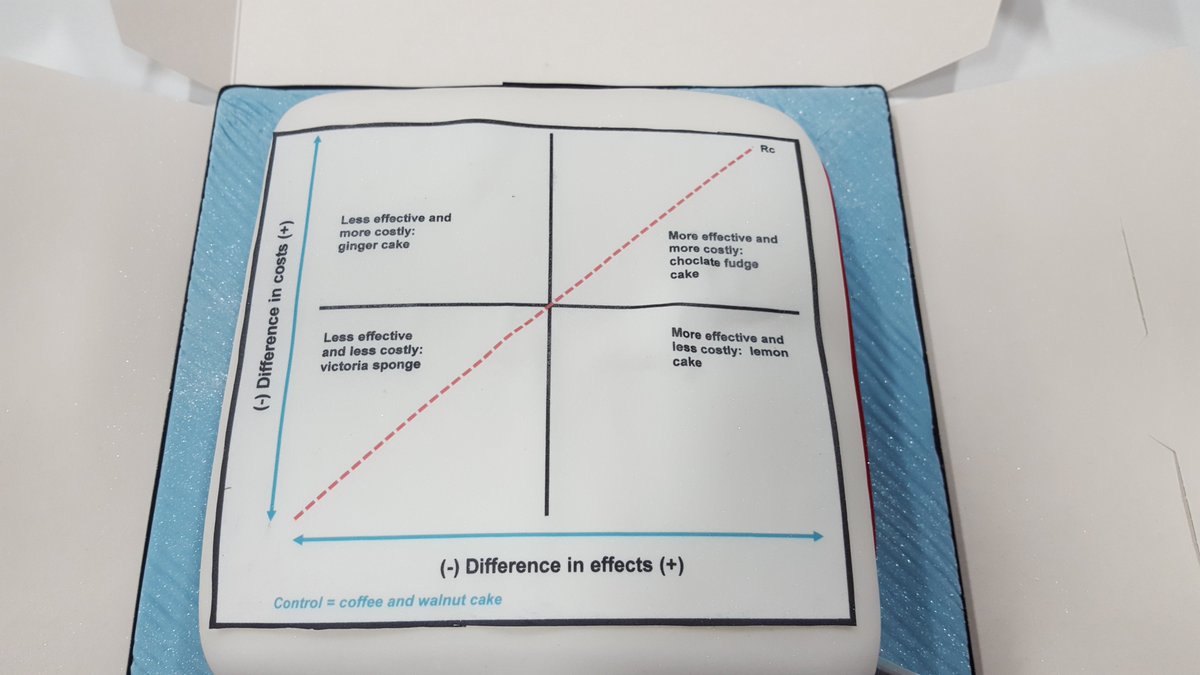 Health Economics Unit, Birmingham tweet media