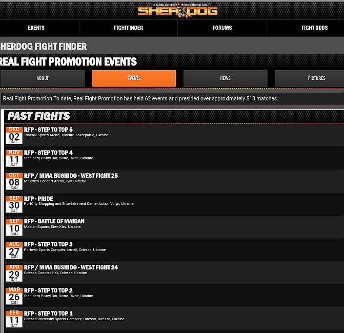 LeagueRFP's tweet photo. Events RFP 2017. To date, Real Fight Promotion has held 62 events (2007-2017) and presided over approximately 518 matches.
#MMA #RFP #RealFightPromotion #МS Будівельна компанія #RFPMS #Ukraine #Lviv #WestFight #StepToTop #CaslavinieriMedia #ArtCastingBrass https://t.co/HP3866QjcC