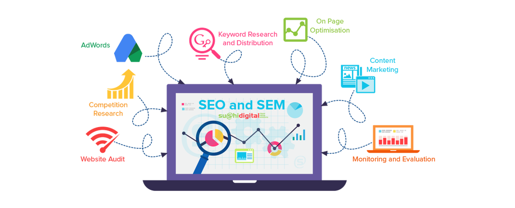 Продвижение сайтов advice spb. Продвижение сайтов. SEO продвижение сайтов. Поисковый маркетинг. SEO оптимизация для проекта.