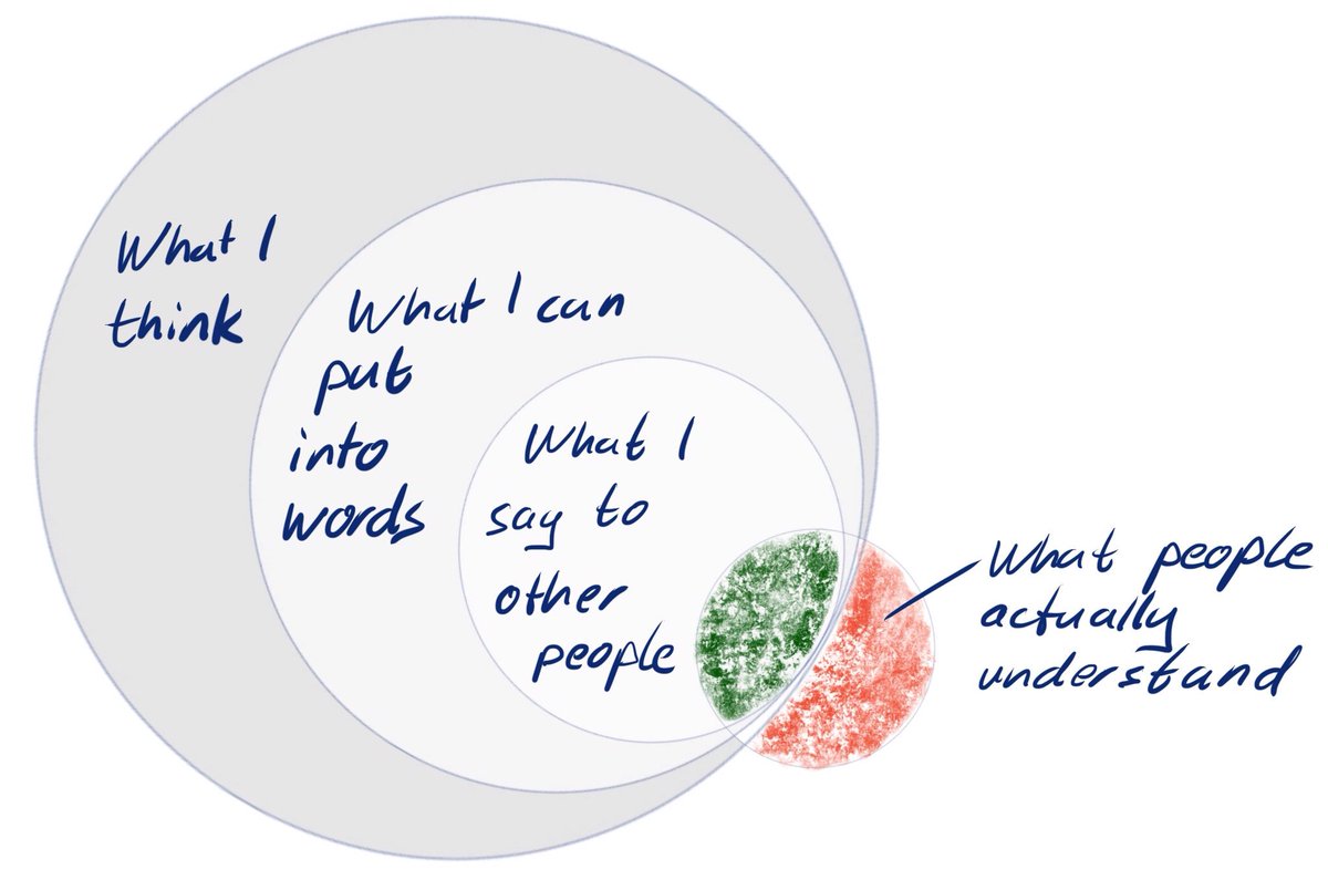 This picture came to my mind after two days of workshop... 😱😂 <a href="/MaierAndy/">Andy Maier</a> @chevys_best <a href="/StoobUrs/">Urs Stoob</a> <a href="/PursueTheDreams/">Connie Zingg</a> <a href="/fch1980/">Florian Hamel</a>