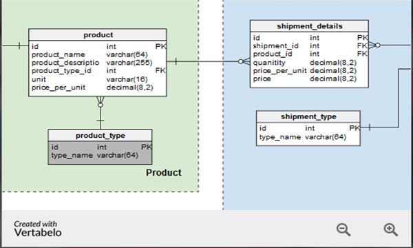 WeAreStudioFive's tweet image. Looking to add some new tools to your toolbox? Here you go! Top 15 Cloud Based Web Development Tools via @instantshift #webdevelopment #webdevelopmenttools buff.ly/2BXkK3F