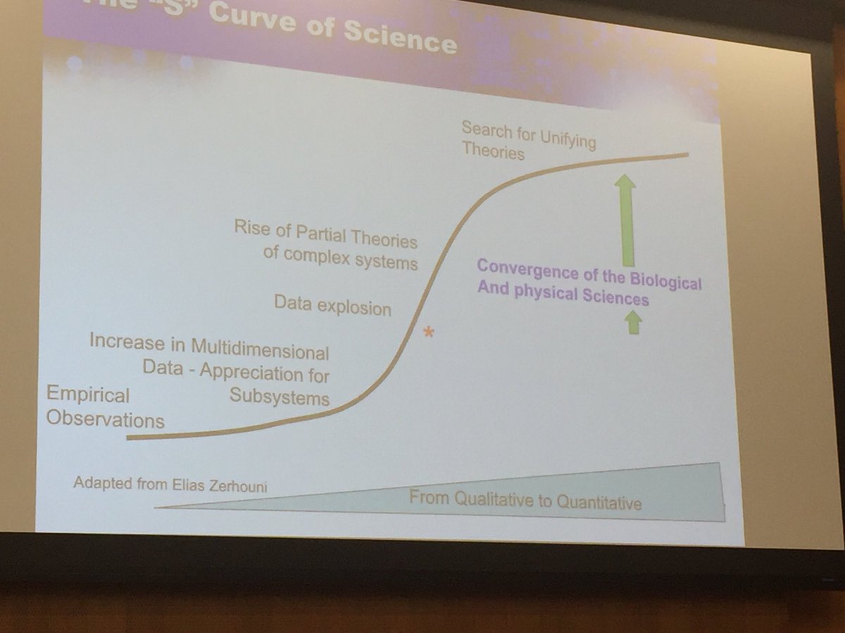 imShefalii's tweet photo. The S-curve of science Anna Barker on how we need convergence of information theory and biology to deal with cancer #ISEEC17
#cancertreatment
https://t.co/nvjgdn9CSb
