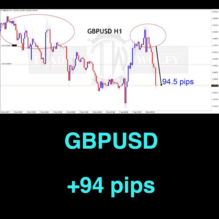 trader_wolfy's tweet photo. https://t.co/th20o0Gnch