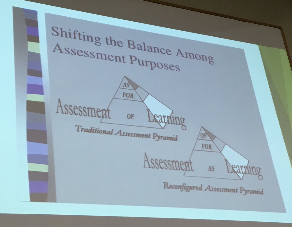 MsLiao7's tweet photo. The goal of education is to help students become independent, autonomous learners.  Scaffolding the opportunity for assessment AS learning empowers students to learn to be responsible for learning and using success criteria and feedback. #granderieRMS https://t.co/mAHJFqjup5