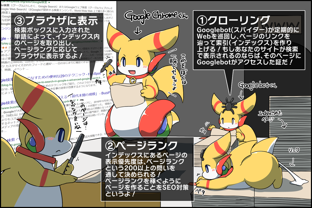 Google検索の仕組み #擬竜戯画 