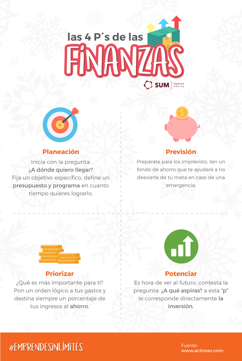 startupmexico's tweet photo. Las cuatro P´s de las finanzas que te ayudarán con tu proyecto emprendedor https://t.co/NmUHeCqzhB