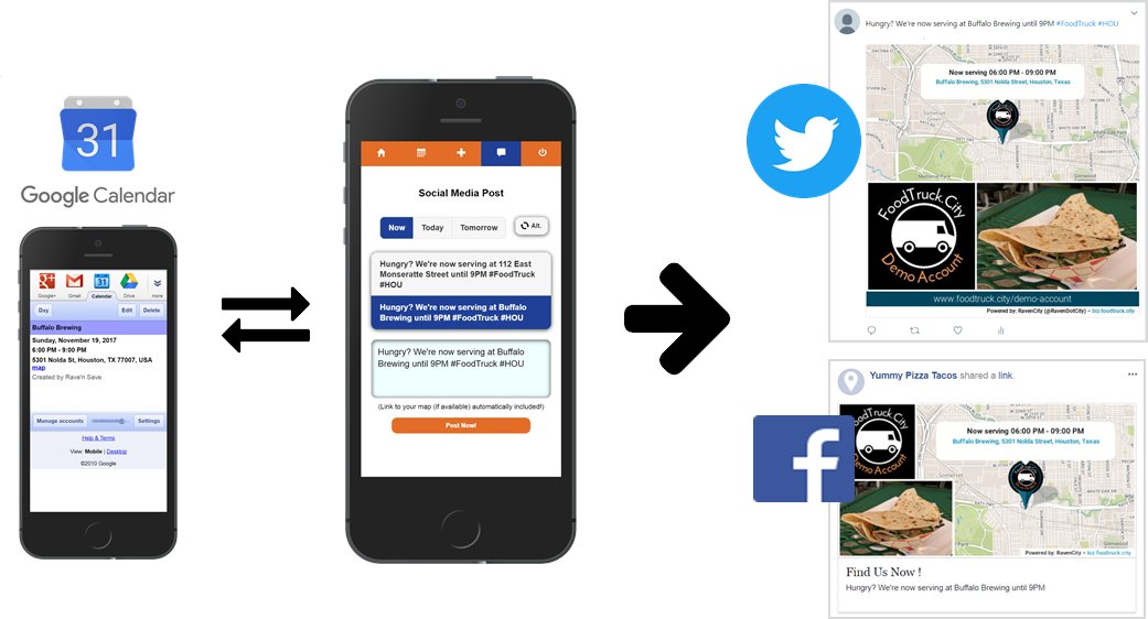 RavenDotCity's tweet photo. Very excited to present our new service to post your #foodtruck schedule to your Facebook Page  !  More at https://t.co/u4VsO3Tqpw https://t.co/armcXFkTei